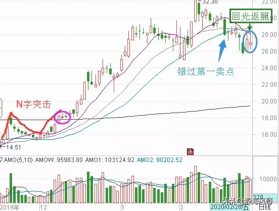 九阴真经卖点之回光返照