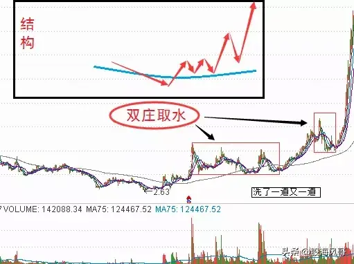 擒庄十九式之双庄取水有点意思