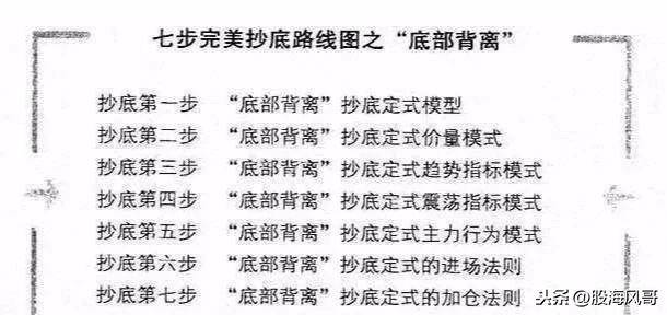 七步抄底路线图要收藏的抓紧了