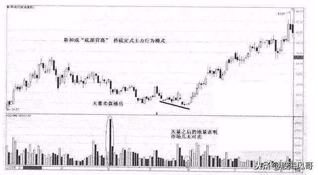 七步抄底路线图要收藏的抓紧了