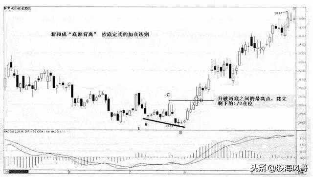 七步抄底路线图要收藏的抓紧了