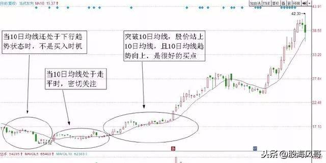 两种经典均线的短线交易系统值得收藏