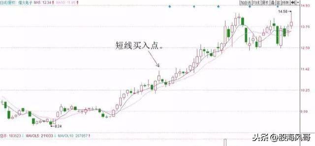 两种经典均线的短线交易系统值得收藏