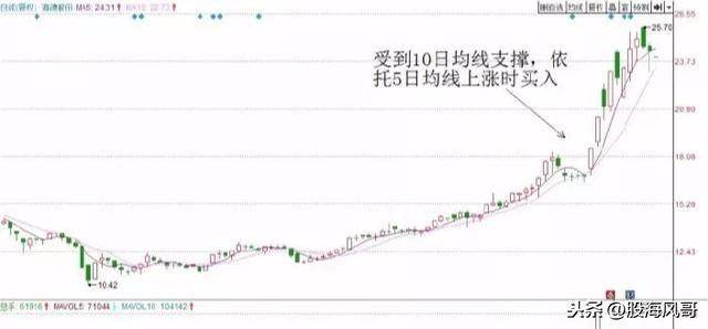 两种经典均线的短线交易系统值得收藏