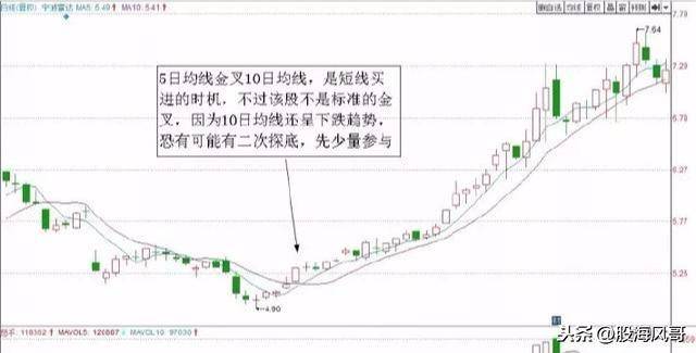 两种经典均线的短线交易系统值得收藏
