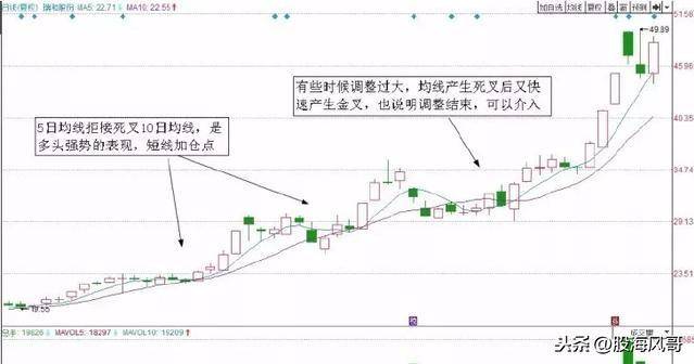 两种经典均线的短线交易系统值得收藏