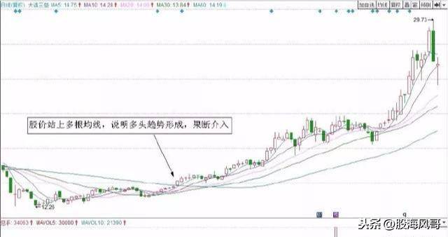 两种经典均线的短线交易系统值得收藏