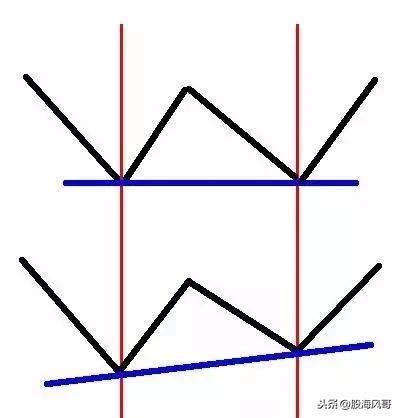 Macd指标背离用法整理大全值得收藏