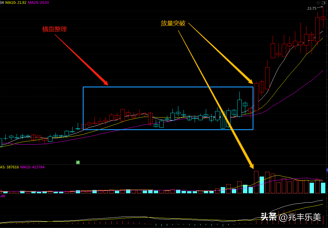 股票公式自学干货六股票组合公式编写实例