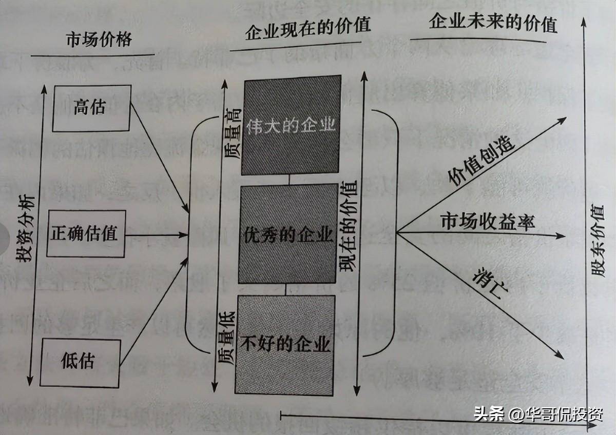 A股价值投资如何选股？