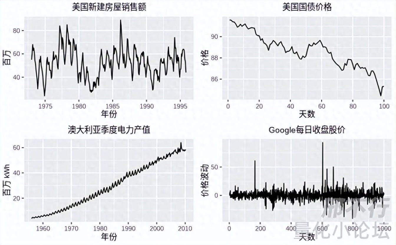 精华帖分享浅谈金融时间序列分析与股价随机游走