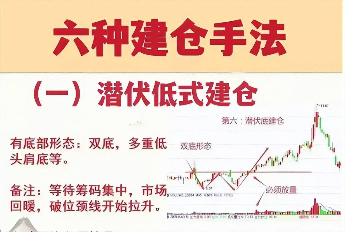 中国股市炒股不需太勤快永远只买主力建仓个股简单却很赚钱
