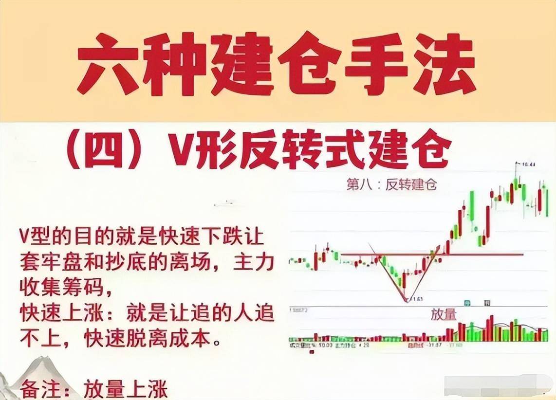 中国股市炒股不需太勤快永远只买主力建仓个股简单却很赚钱