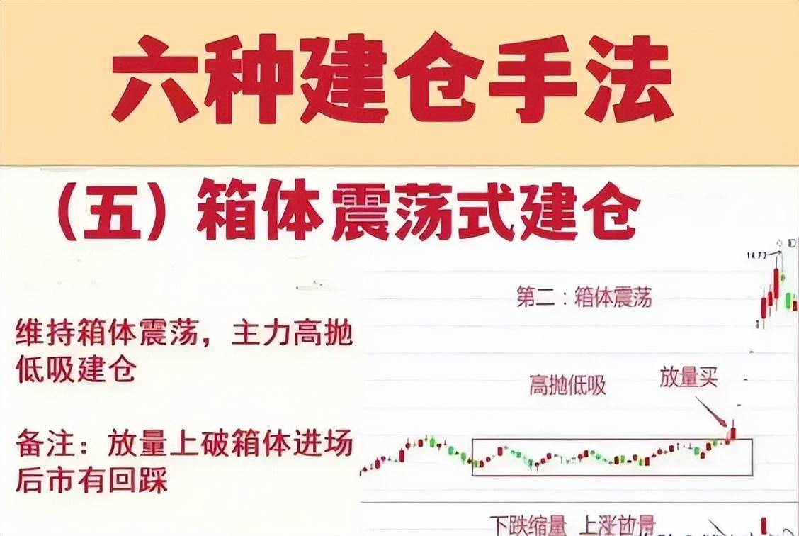 中国股市炒股不需太勤快永远只买主力建仓个股简单却很赚钱