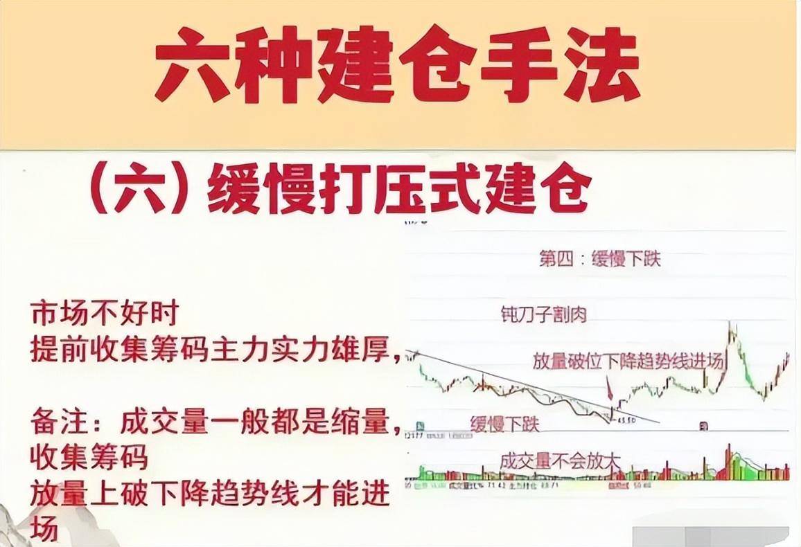 中国股市炒股不需太勤快永远只买主力建仓个股简单却很赚钱