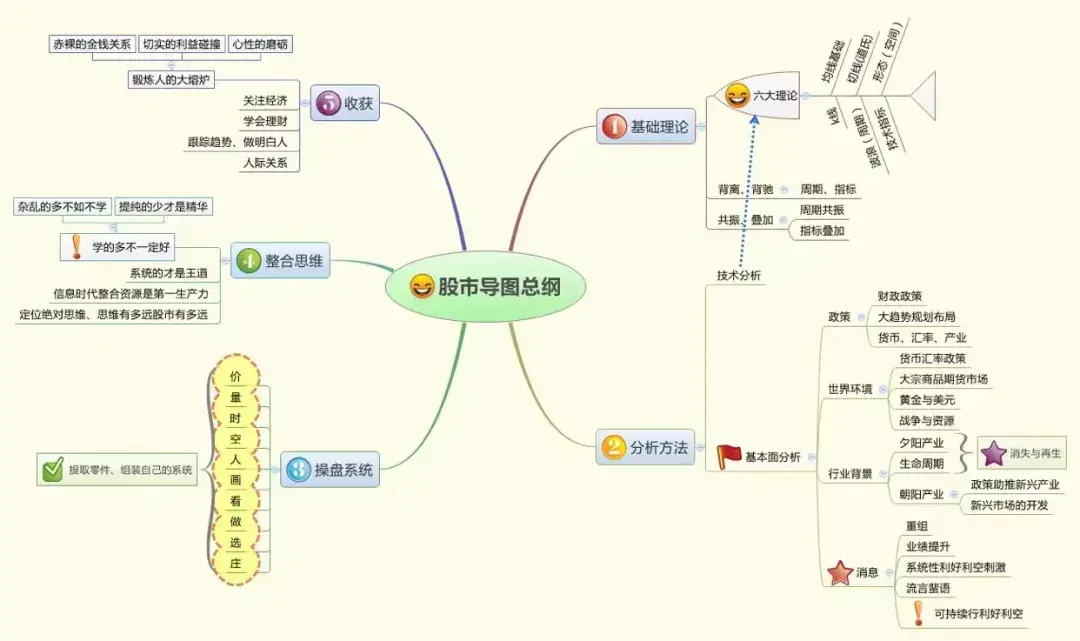 中国股市炒股不需太勤快永远只买主力建仓个股简单却很赚钱