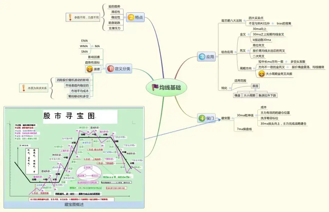 中国股市炒股不需太勤快永远只买主力建仓个股简单却很赚钱