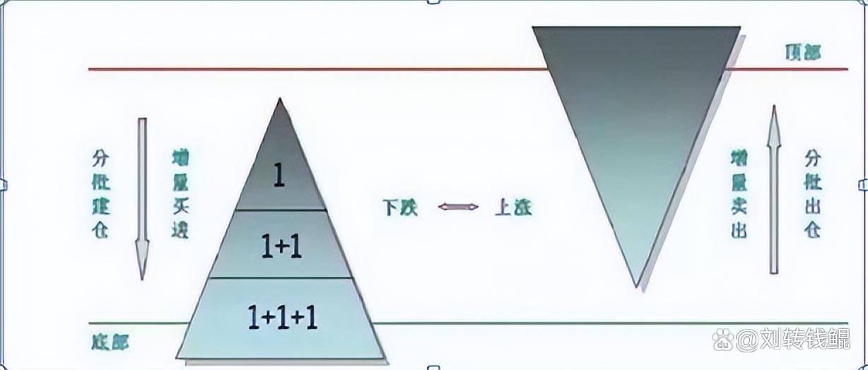 A股最好的休息不是空仓而是专注一生只做一只股票
