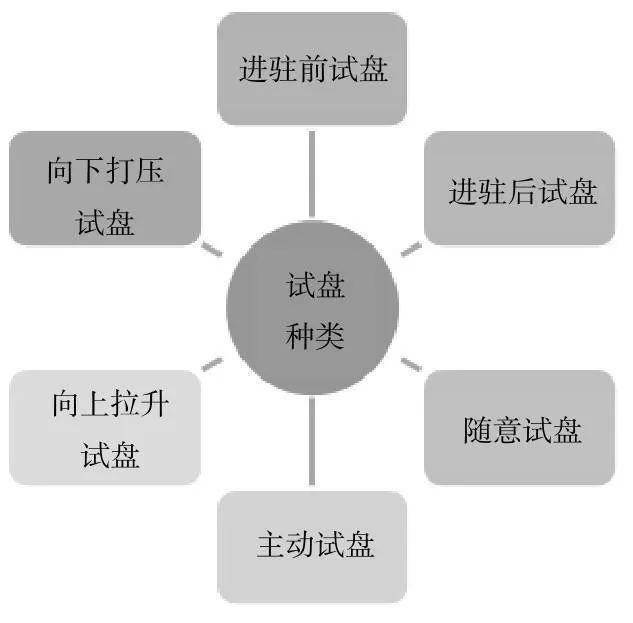 中国股市史上最全的主力试盘技巧写给所有亏钱的散户！速读！