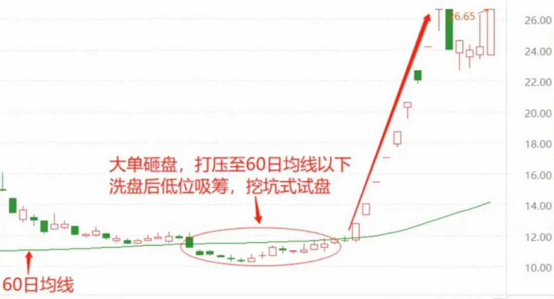 中国股市史上最全的主力试盘技巧写给所有亏钱的散户！速读！