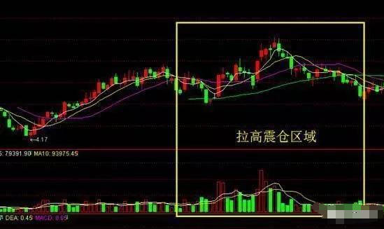 一位成功老股民的告诫庄家洗盘的三大特征看懂可少走十年弯路