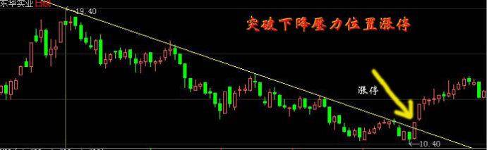 伏击涨停战法之三外有三散户一旦掌握轻松跟庄吃肉！