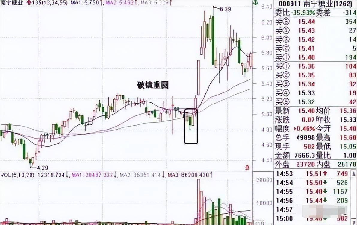 伏击涨停战法之三外有三散户一旦掌握轻松跟庄吃肉！