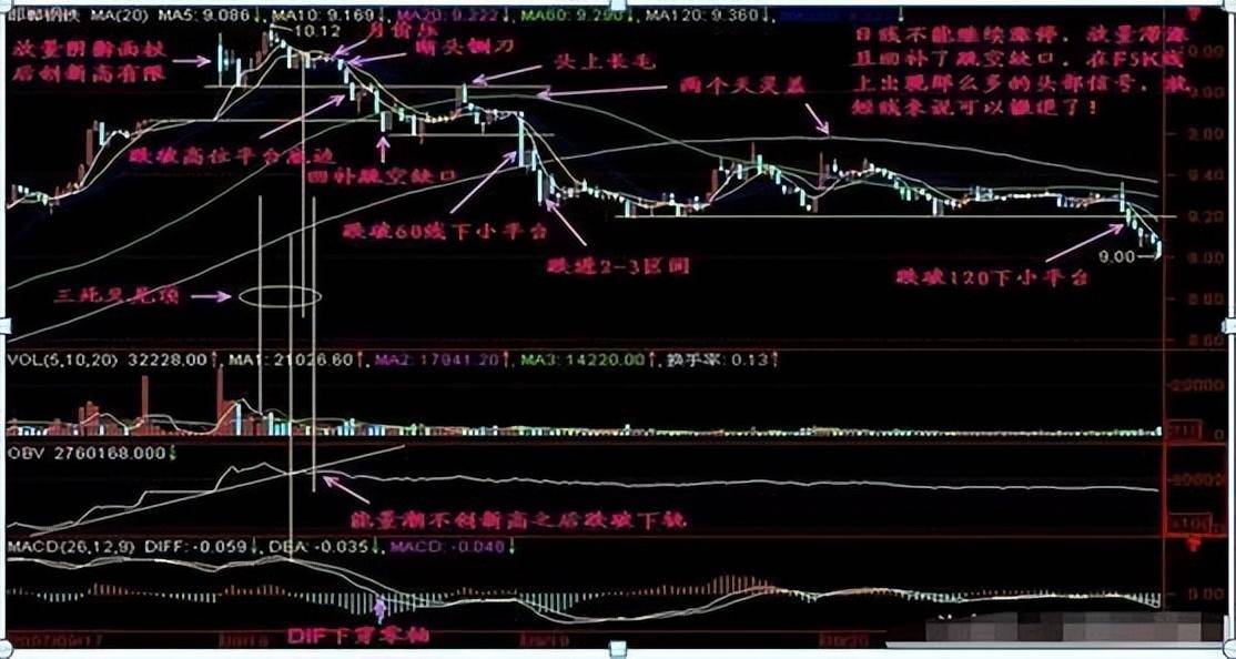 涨停不出货出货不涨停10字箴言每天睡觉前看几遍！