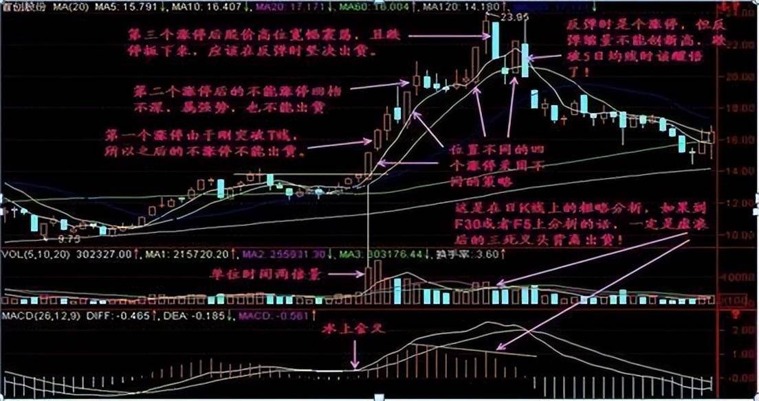 涨停不出货出货不涨停10字箴言每天睡觉前看几遍！