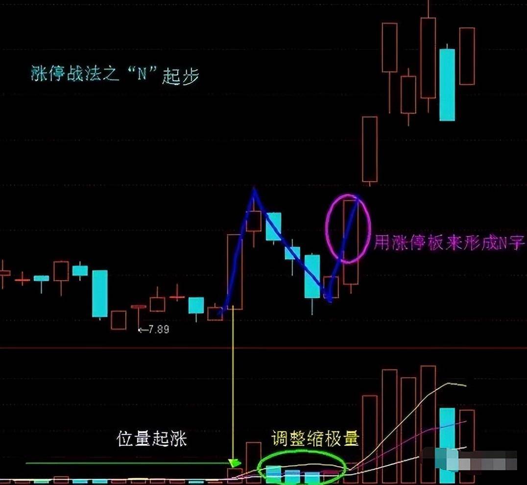 涨停不出货出货不涨停10字箴言每天睡觉前看几遍！