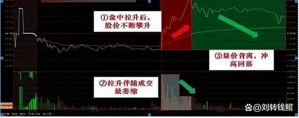 为什么股票快速拉高然后又慢慢下跌？本文字字精华不懂就别炒股