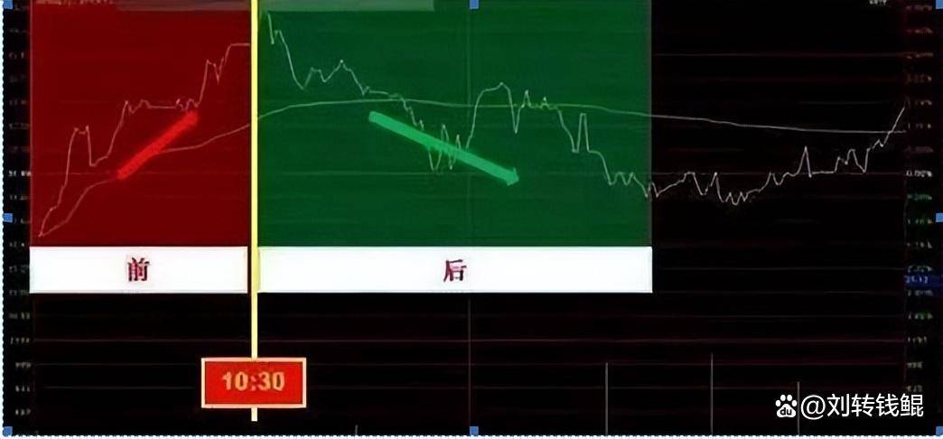 为什么股票快速拉高然后又慢慢下跌？本文字字精华不懂就别炒股