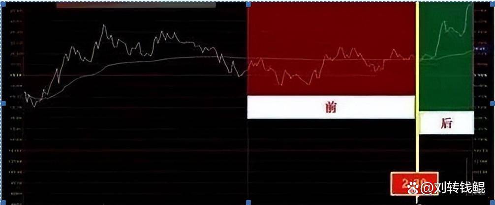 为什么股票快速拉高然后又慢慢下跌？本文字字精华不懂就别炒股