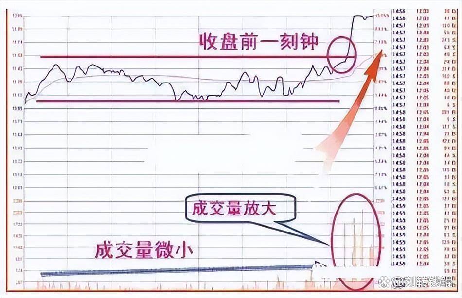 为什么股票快速拉高然后又慢慢下跌？本文字字精华不懂就别炒股