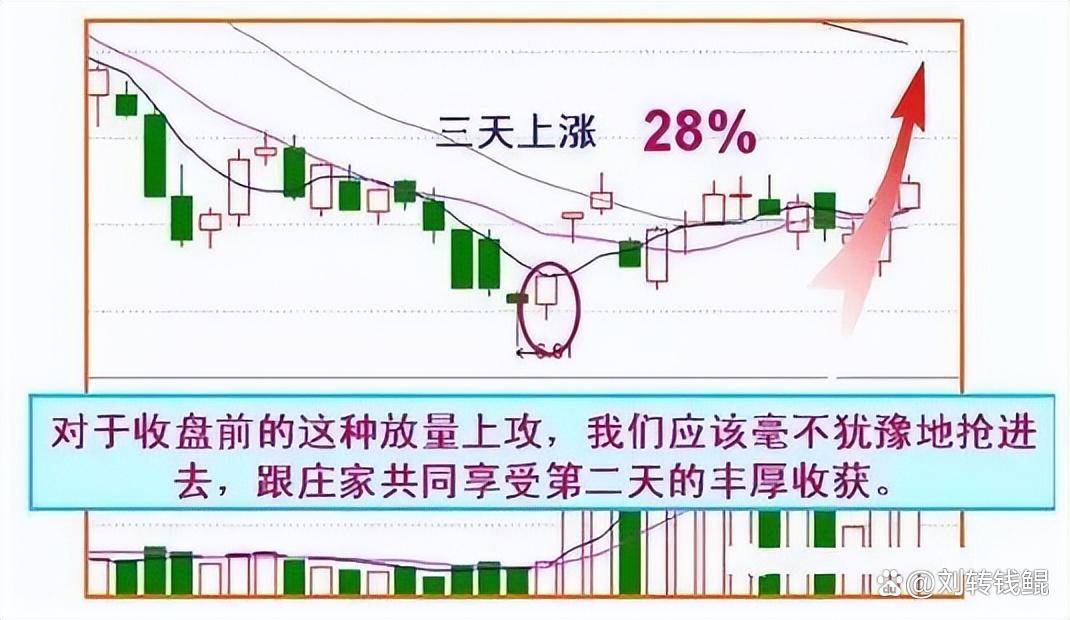 为什么股票快速拉高然后又慢慢下跌？本文字字精华不懂就别炒股