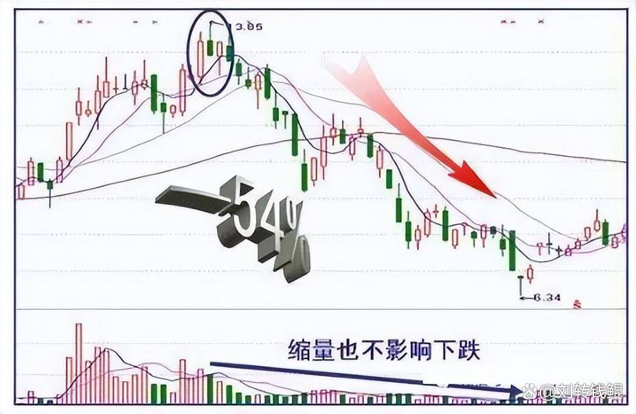 为什么股票快速拉高然后又慢慢下跌？本文字字精华不懂就别炒股