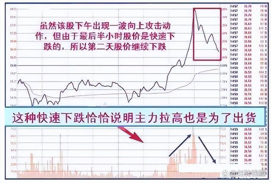 为什么股票快速拉高然后又慢慢下跌？本文字字精华不懂就别炒股
