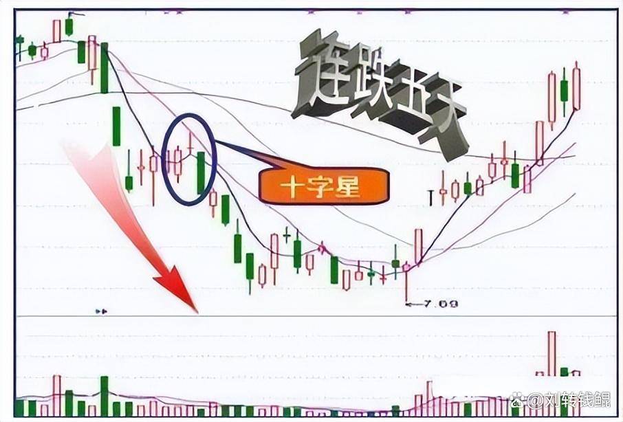 为什么股票快速拉高然后又慢慢下跌？本文字字精华不懂就别炒股