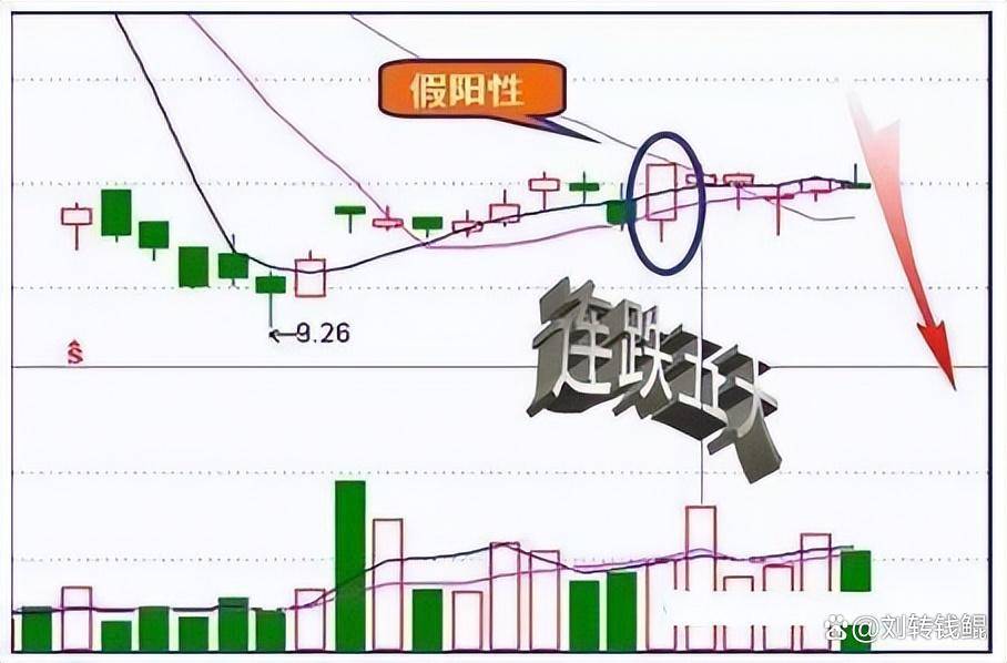 为什么股票快速拉高然后又慢慢下跌？本文字字精华不懂就别炒股