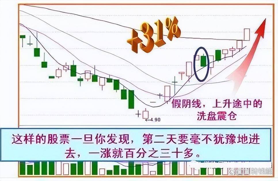 为什么股票快速拉高然后又慢慢下跌？本文字字精华不懂就别炒股