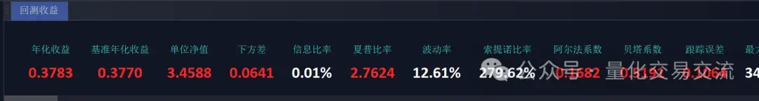 QMT入门底背离策略