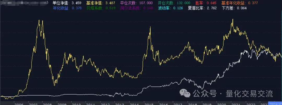 QMT入门底背离策略