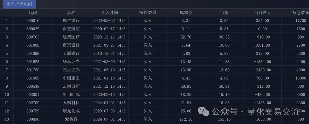 QMT入门底背离策略