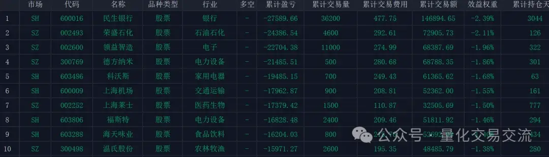 QMT入门底背离策略