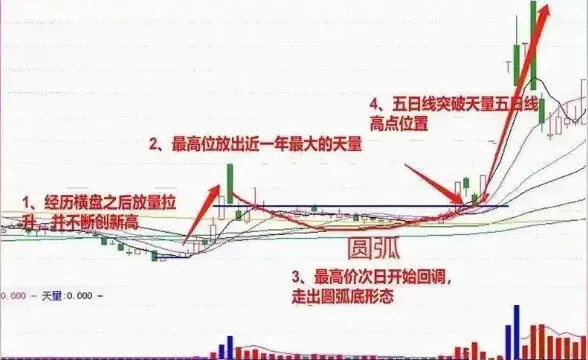 上海炒股大赛冠军直言能从股市赚钱的只有一种人此文很短很深