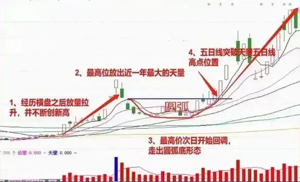 上海炒股大赛冠军直言能从股市赚钱的只有一种人此文很短很深