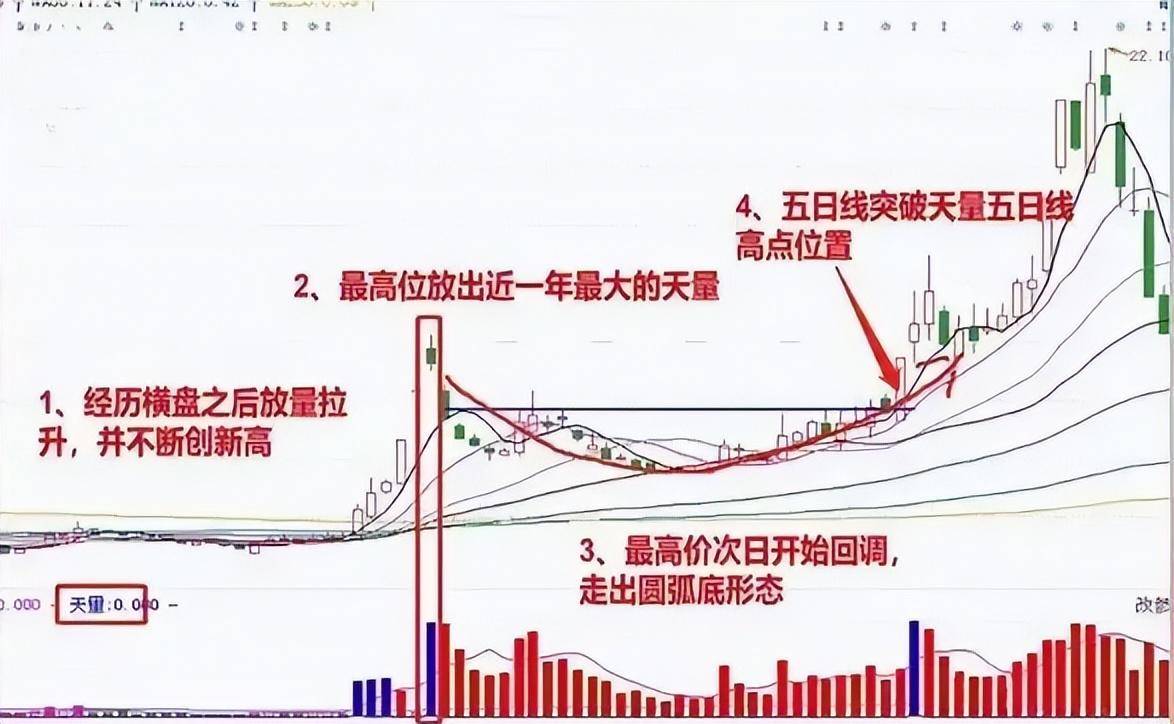 上海炒股大赛冠军直言能从股市赚钱的只有一种人此文很短很深
