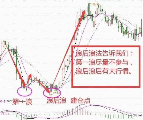 上海炒股大赛冠军直言能从股市赚钱的只有一种人此文很短很深