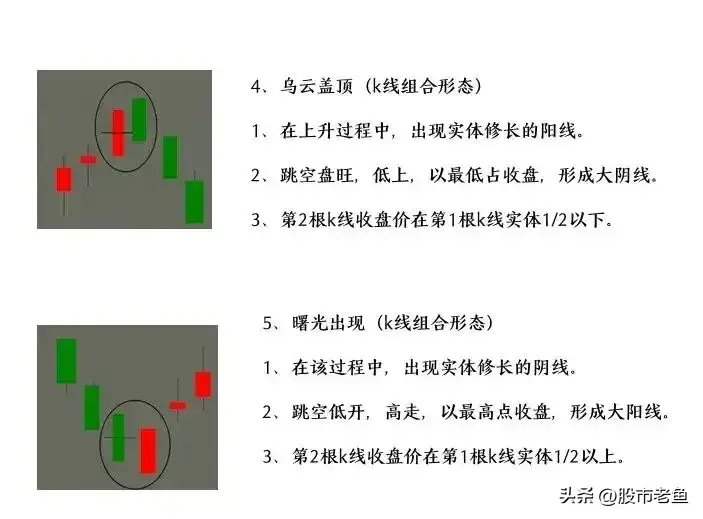A股里面唯一不骗人的指标炒股只看K线用最简单的方法最赚钱
