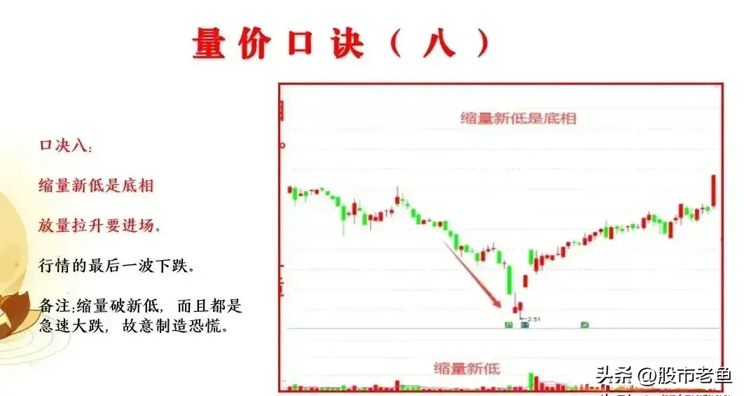 中国股市当你把量价关系搞明白了你离财富自由就非常近了